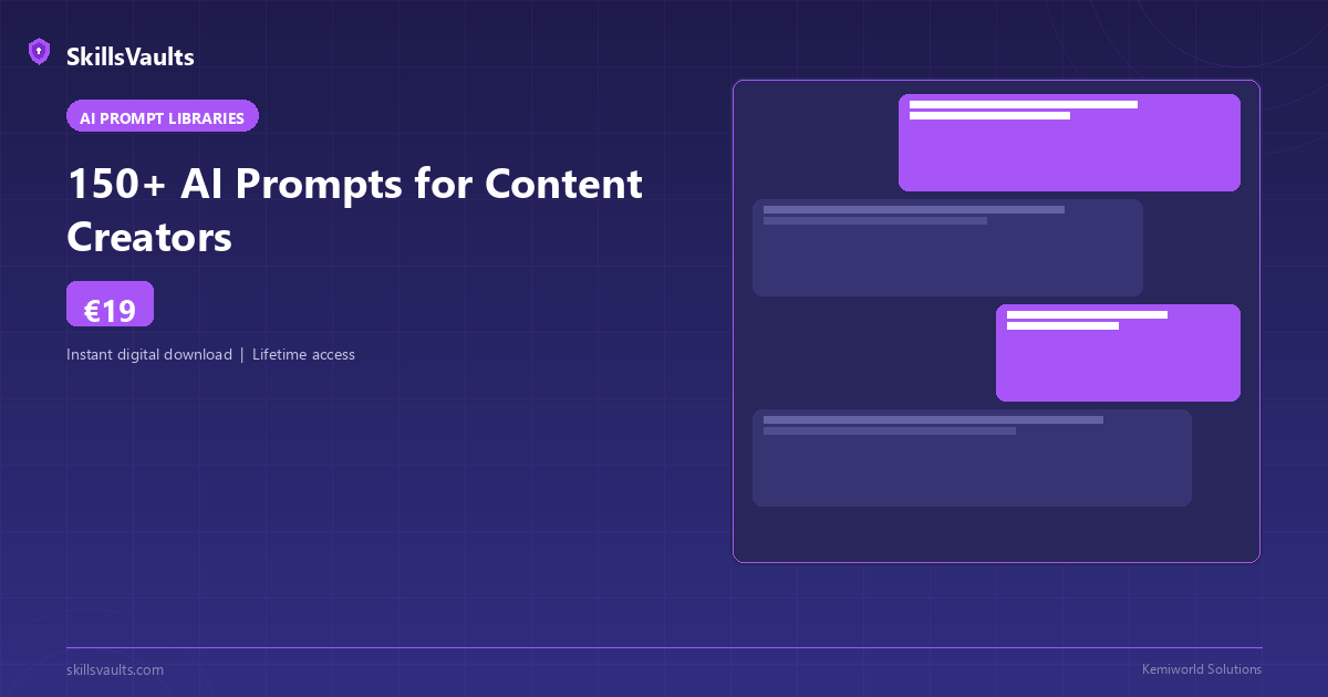 150+ AI Prompts for Content Creators